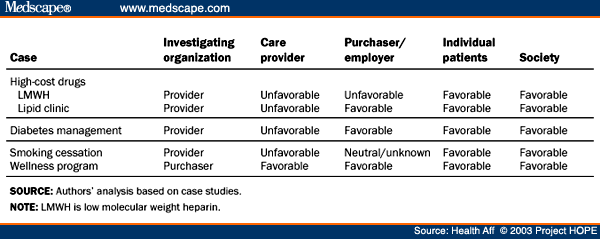 quality in business case study