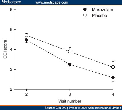 Psychomotor And Anxiolytic Effects Of Mexazolam - Page 3