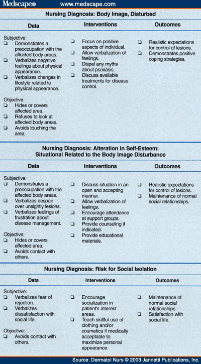 nursing care for psoriasis)