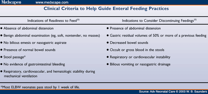 How To Chart Bowel Sounds