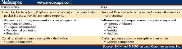 doxycycline dose for acne rosacea