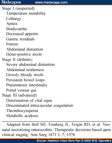 Surgical Intervention for the Treatment of Enterocolitis