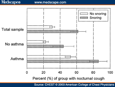 societal impact of nocturnal cough