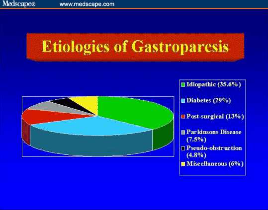 diabetic gastropathy medscape