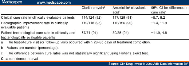 Cost of biaxin 500 mg