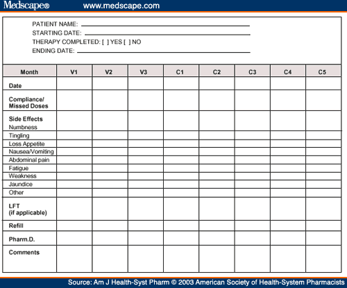 A Pharmacist-Managed Clinic - Page 2