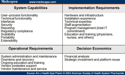 Evaluation Entry System