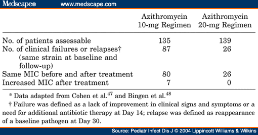 Azithromycin Italia