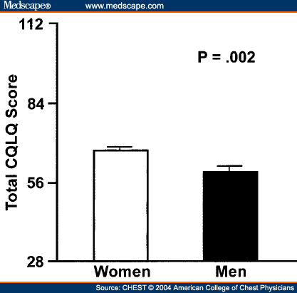 Gender Differences in Health-Related Quality of Life - Page 3