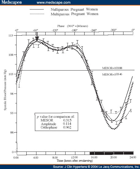 blood pressure in pregnancy