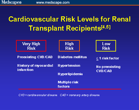 Cardiovascular Disease in Transplant Recipients