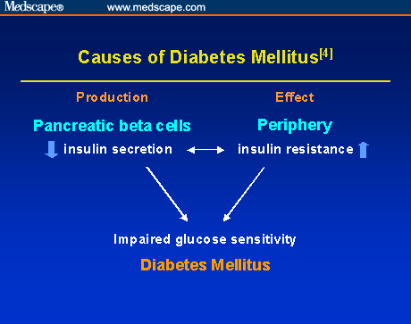 New-Onset Diabetes Mellitus After Renal Transplantation