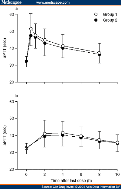 Pharmacokinetics, Preliminary Efficacy and Safety of Subcutaneou - Page 3