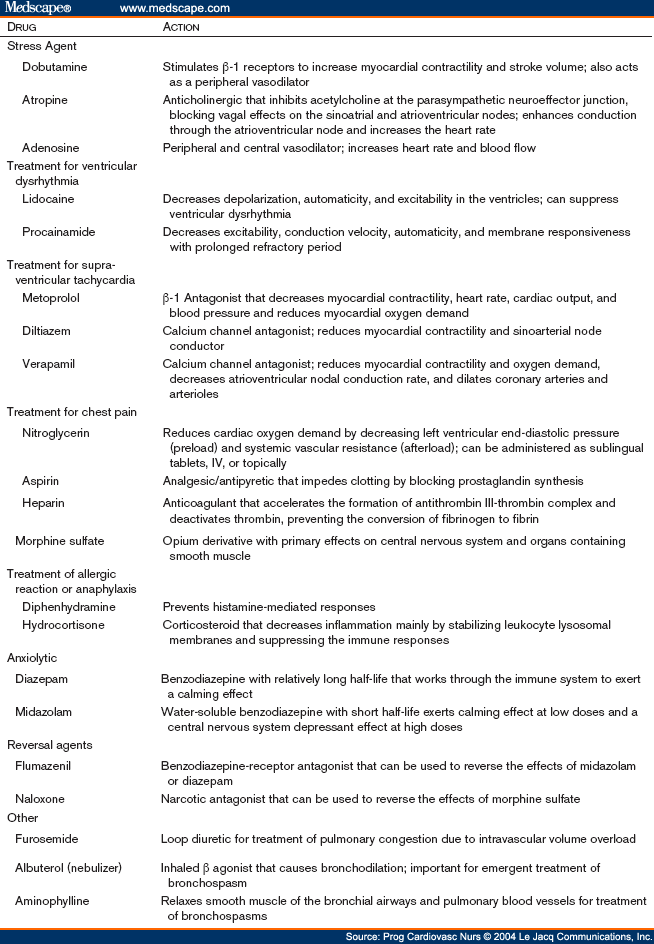 Cardiovascular Magnetic Resonance Imaging - Page 3