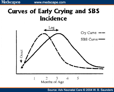 Understanding Shaken Baby Syndrome - Page 3