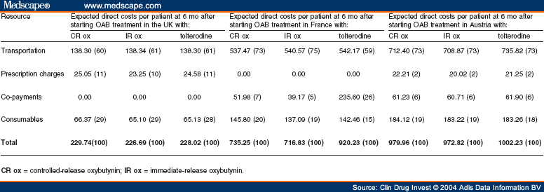 ditropan price