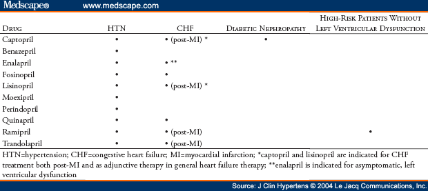 why is hyperkalemia a side effect of ace inhibitors