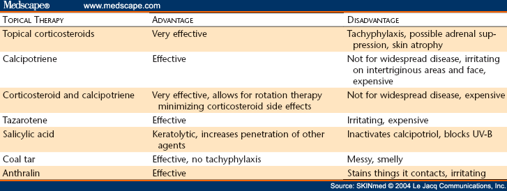 corticosteroids for psoriasis