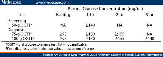 gestational diabetes lab test