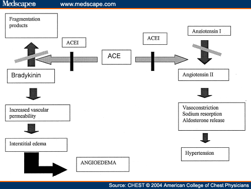 Image result for acei