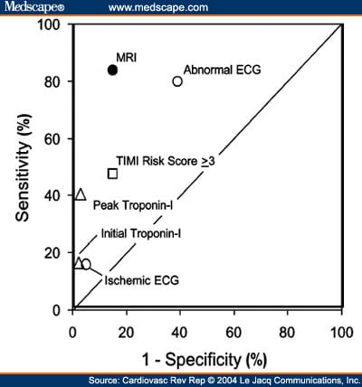 Detecting Acute Coronary Syndrome Using Cardiac MRI - Page 2
