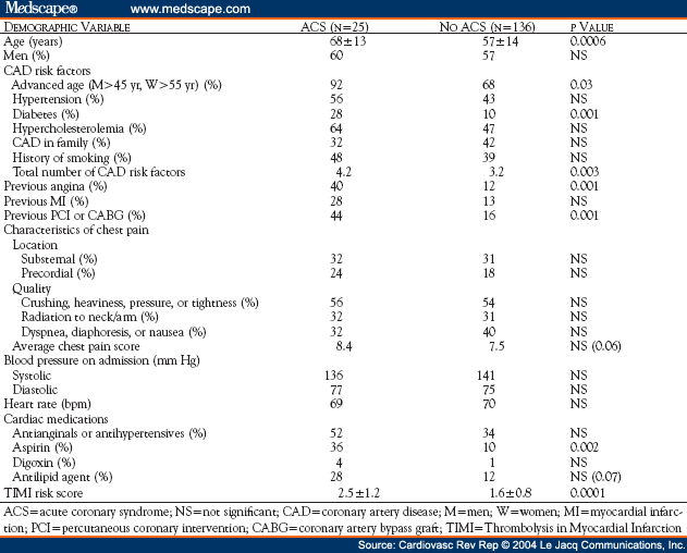 Detecting Acute Coronary Syndrome Using Cardiac MRI - Page 2