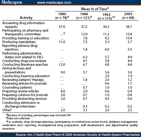 medicine names with price drugs list