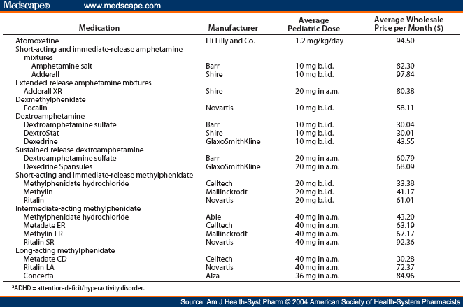 atomoxetine-the-first-nonstimulant-for-the-management-of-adhd