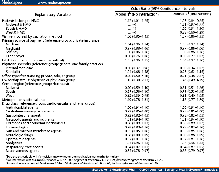 Drug Formulary Status