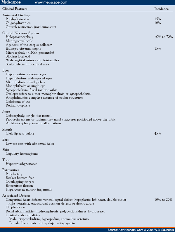 Recognizing The Clinical Features Of Trisomy Syndrome Page