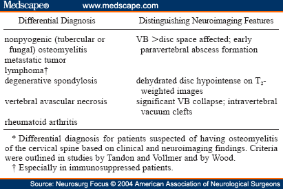 Icd 10 Code For Osteomyelitis Of S4 And S5