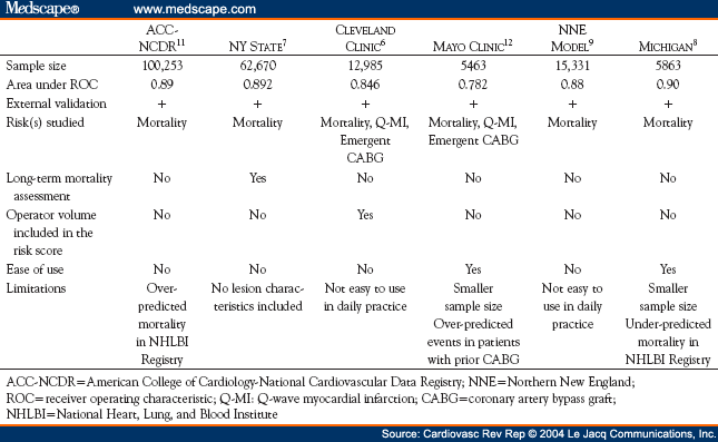 Modeling And Risk Prediction In The Current Era - Page 3