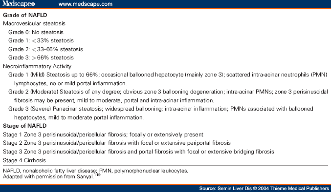 Clinical Aspects of Fatty Liver Disease