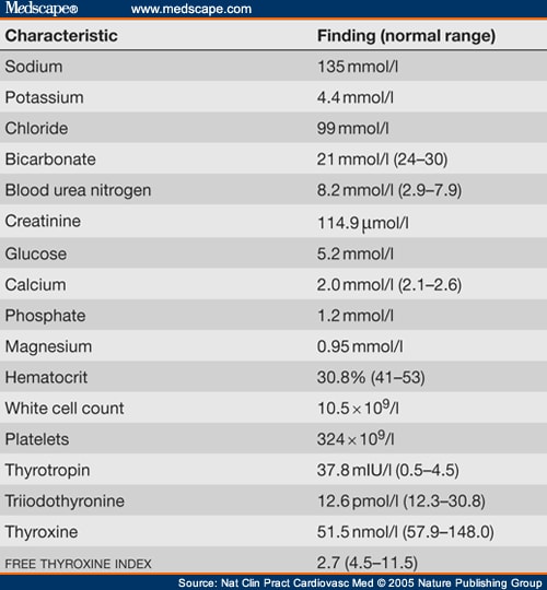 Reversible Cardiomyopathy Caused By Administration of Interferon - Page 2