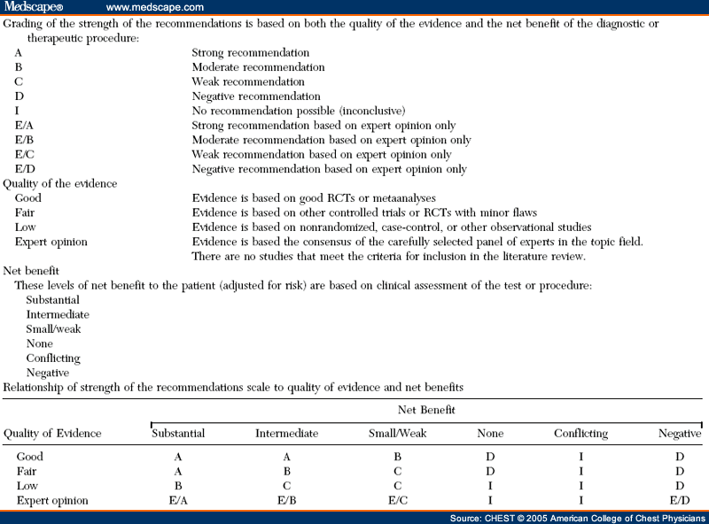 Device Selection And Outcomes Of Aerosol Therapy