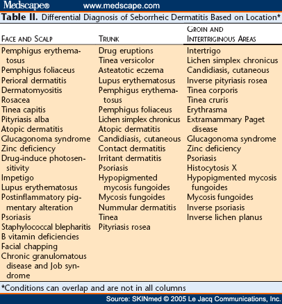 Seborrheic Dermatitis