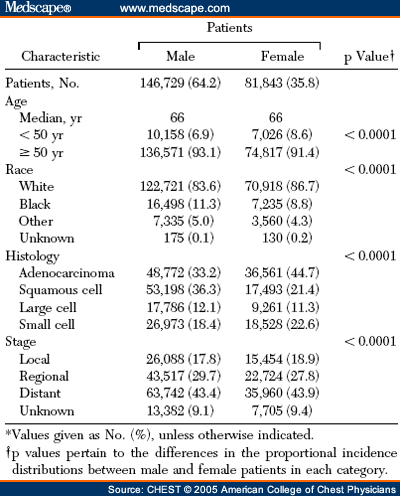 seer characteristics