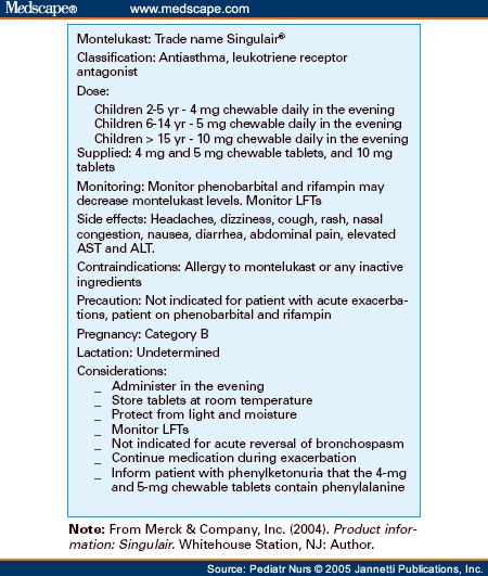 Leukotrienes