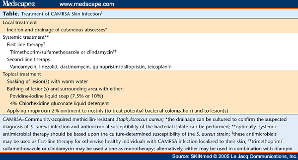 CMRA: Skin Infection Presenting as Cellulitis in an Athlete