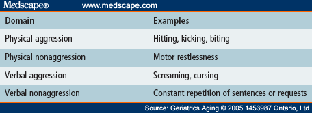 Nonpharmacological Management of Agitated Behaviours - Page 4