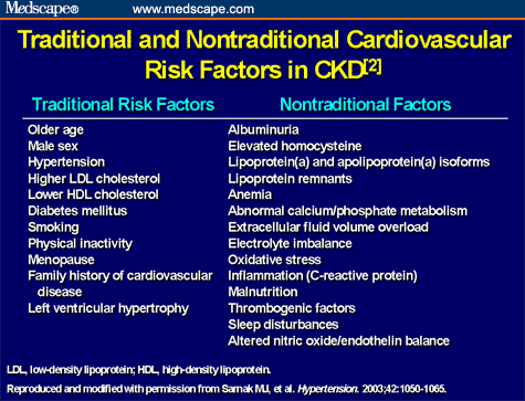 Cardiovascular Disease in Patients With Chronic Kidney Disease