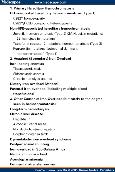 Clinical Aspects of Hemochromatosis - Page 7