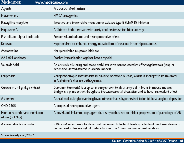 Management of Alzheimer's Disease and Vascular Dementia