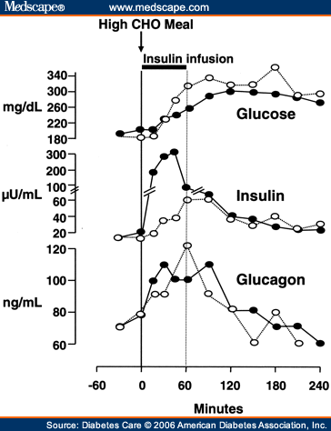 Mimicking the Effects of Amylin and Glucagon-Like Peptide 1 - Page 3