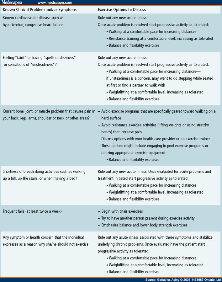 Screening for and Prescribing Exercise for Older Adults - Page 5