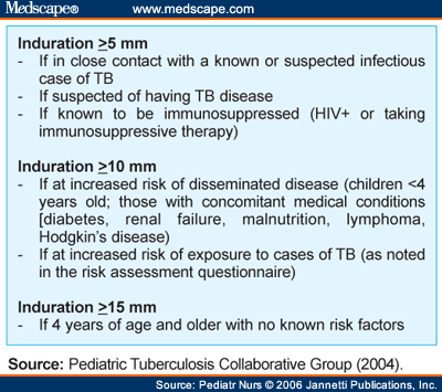 Changes in the Screening for Tuberculosis in Children