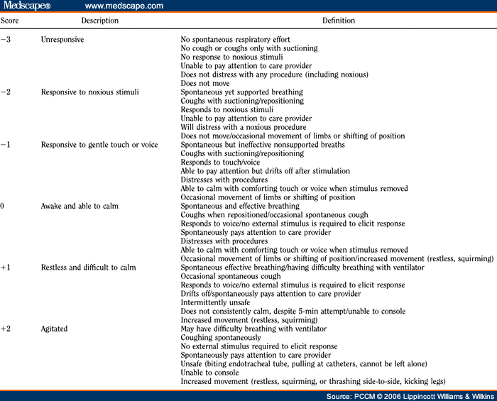 State Behavioral Scale: A Sedation Assessment Instrument