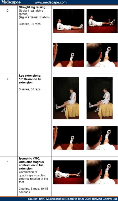 The PEX study - Exercise Therapy for Patellofemoral Pain - Page 2