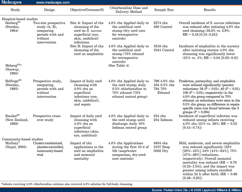 Chlorhexidine Antisepsis Interventions for Improving Neonatal Health