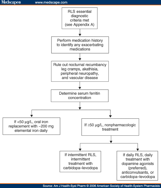 TRAMADOL CAUSE RESTLESS LEG SYNDROME